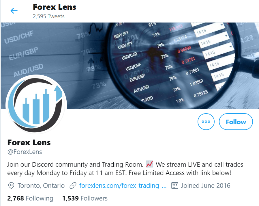 Forex Lens Twitter page