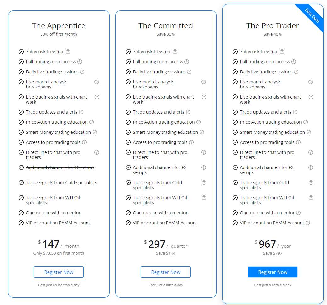 Forex Lens Pricing