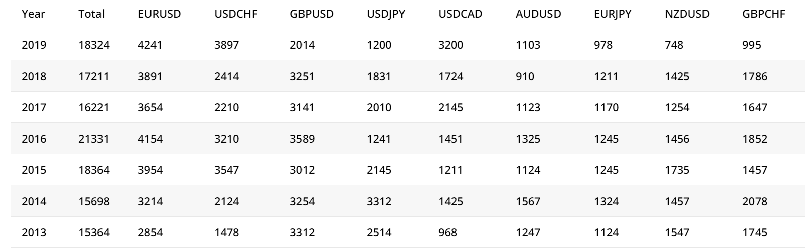 Forex Profita Onsite trading results