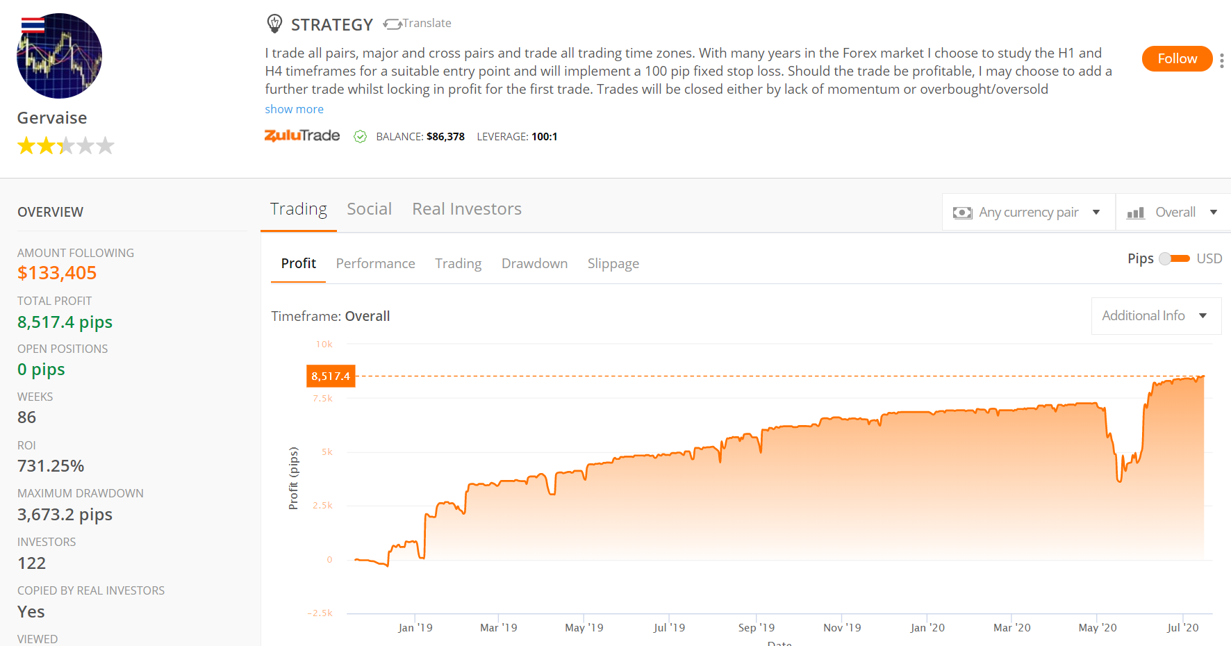 Forex Profita Analysts