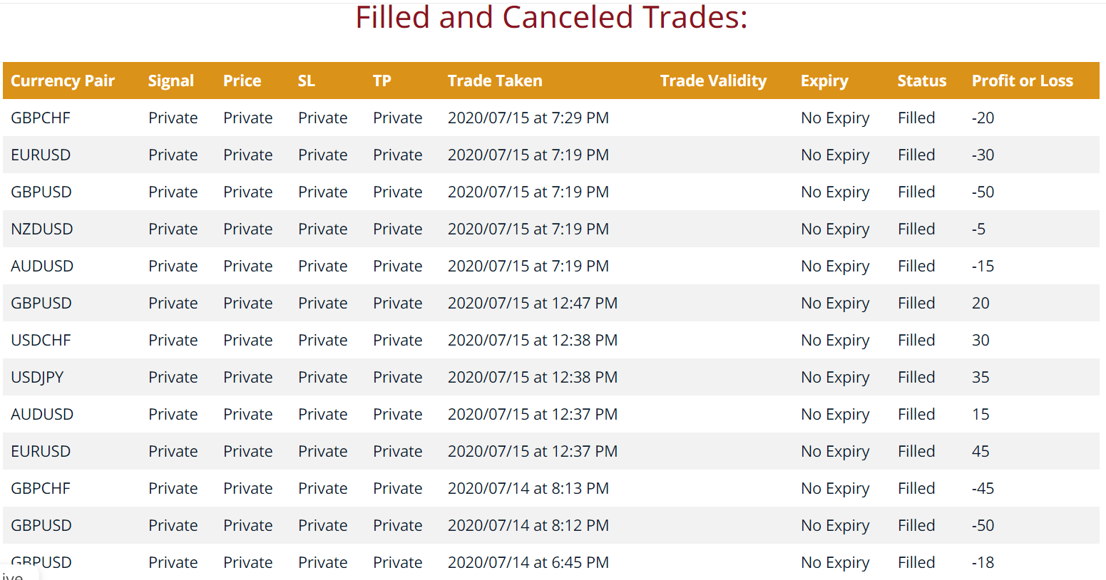 Forex Profita Onsite trading results