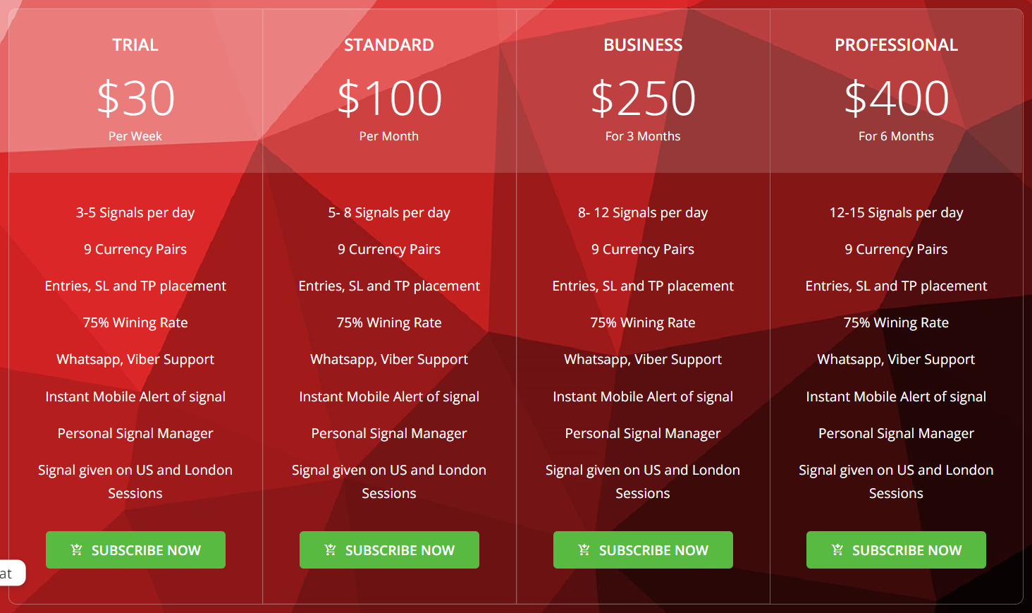 Forex Profita Pricing