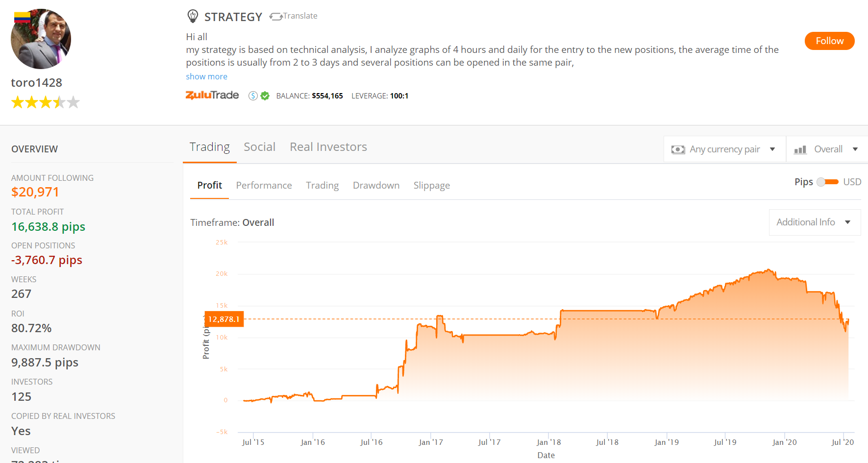 Forex Profita Analysts