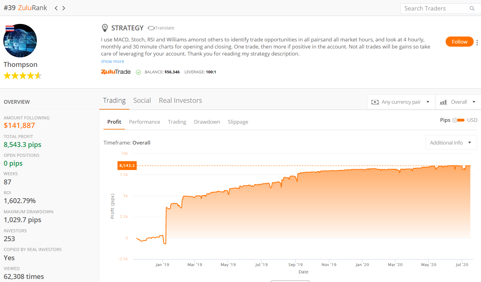 Forex Profita Analysts