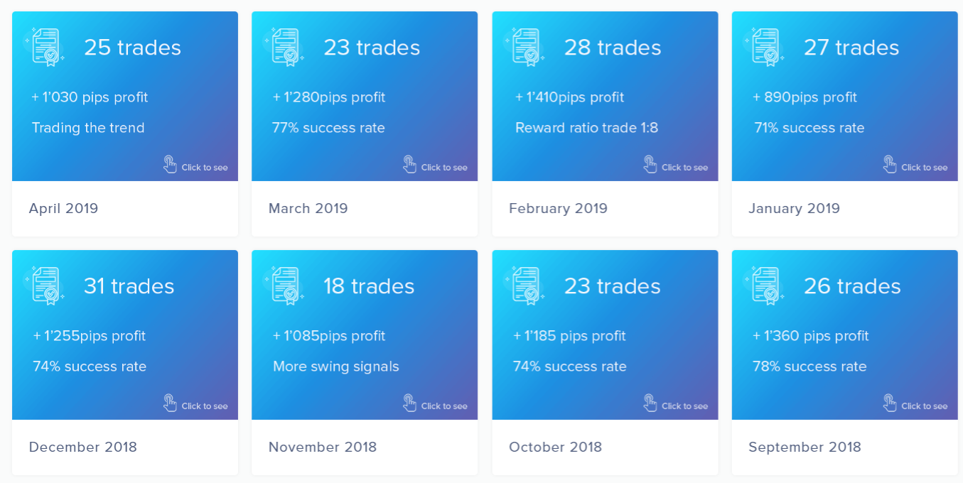 Forex Specs Onsite trading results