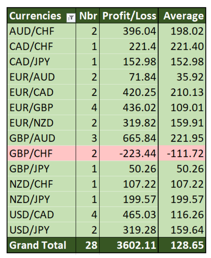 ForexSignalsandInvest ForexSignalsandInvest Onsite trading results