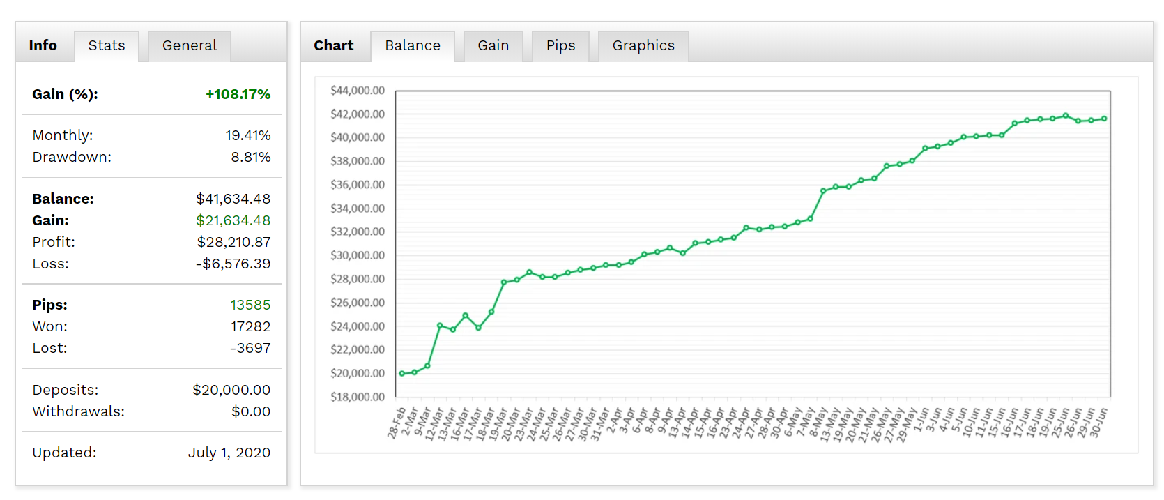 ForexSignalsandInvest Onsite trading results