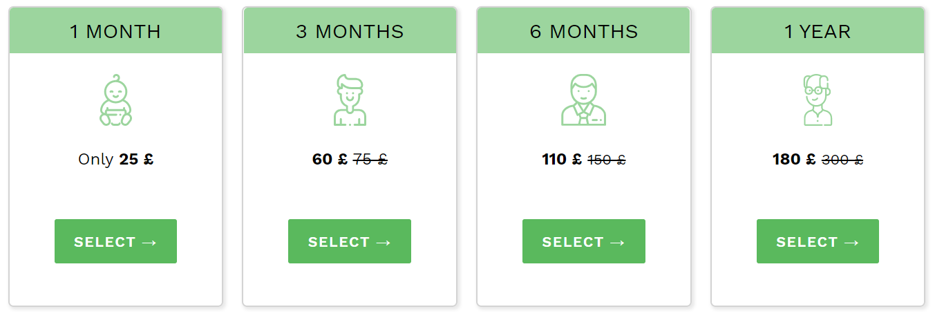 ForexSignalsandInvest Pricing