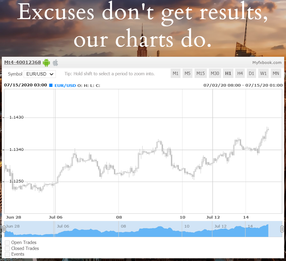 MultiNational Forex chart widget