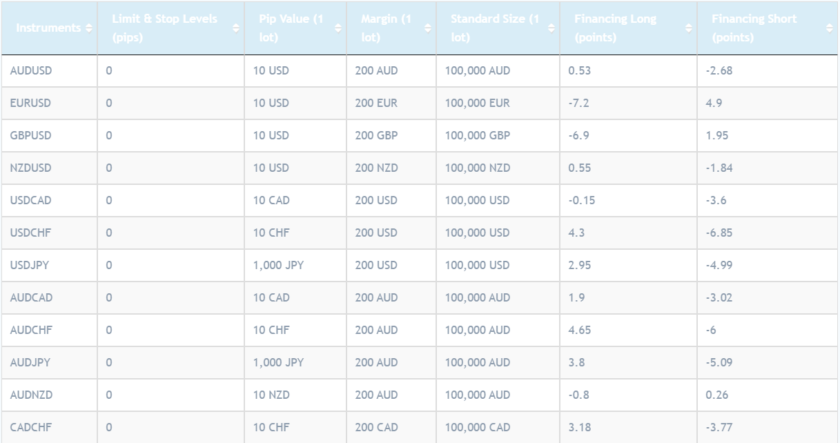 Raw Forex Instruments