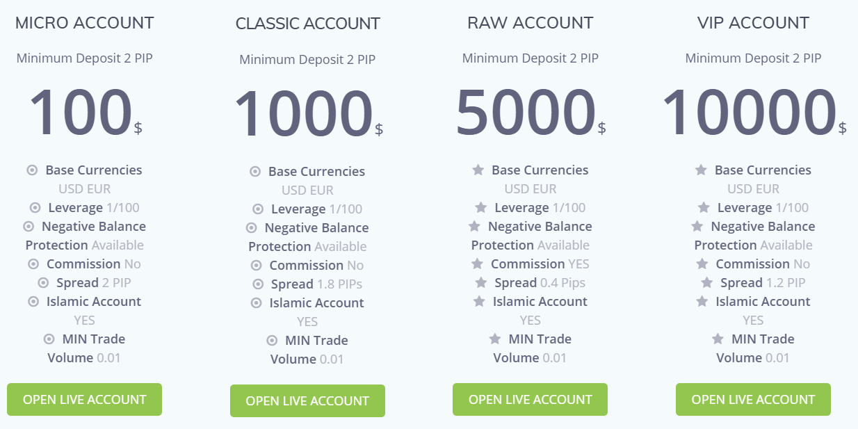 Raw Forex Type of accounts