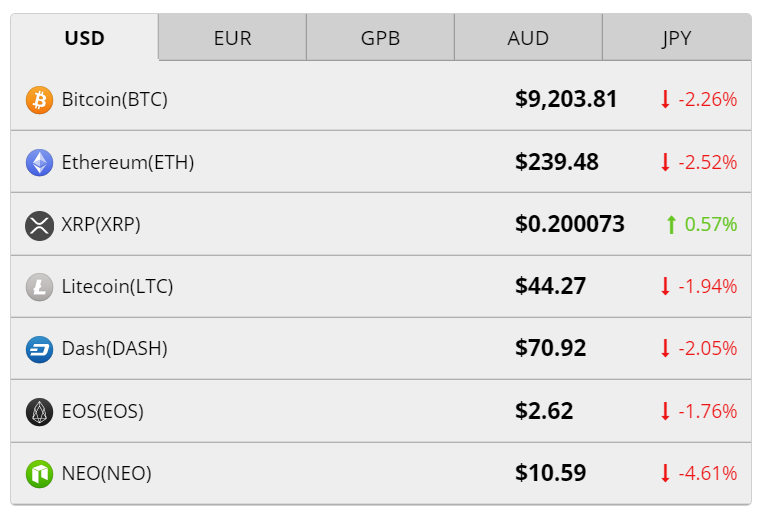 Raw Forex Cryptocurrencies