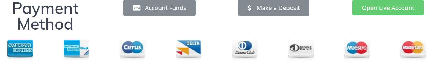 Raw Forex payment methods