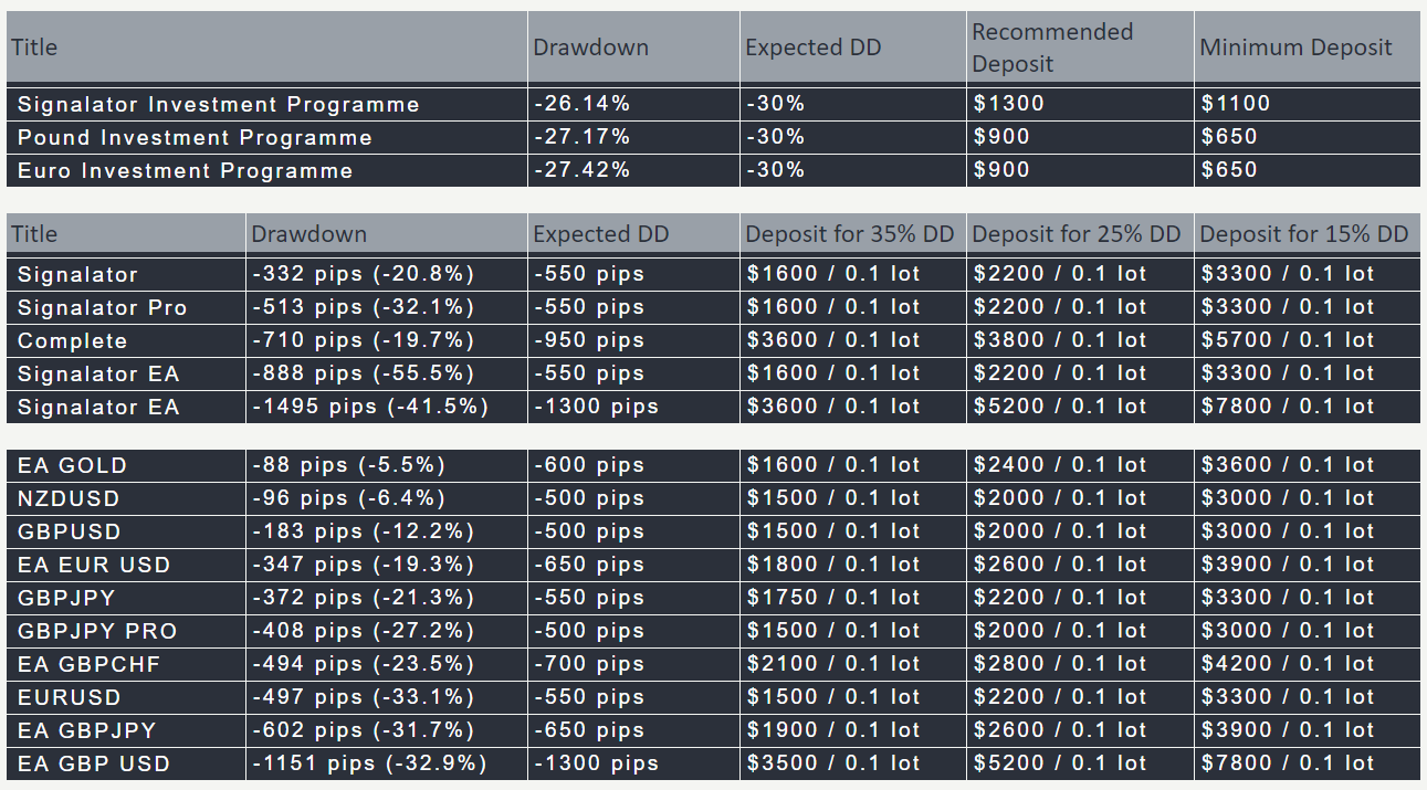 Signalator drawdown