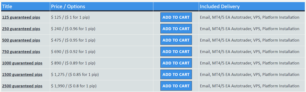 Signalator Pricing