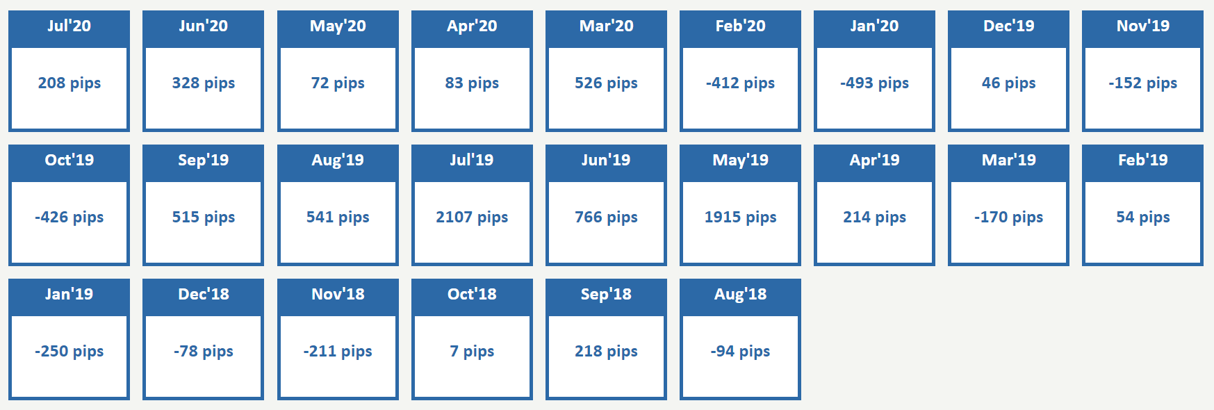 Signalator trading results