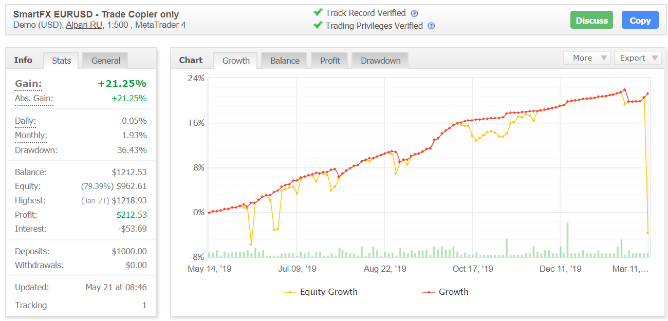 Smart FX Trader Myfxbook