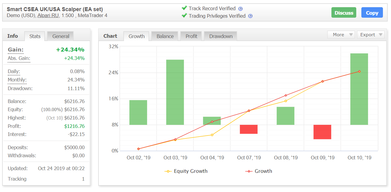 Smart FX Trader Myfxbook