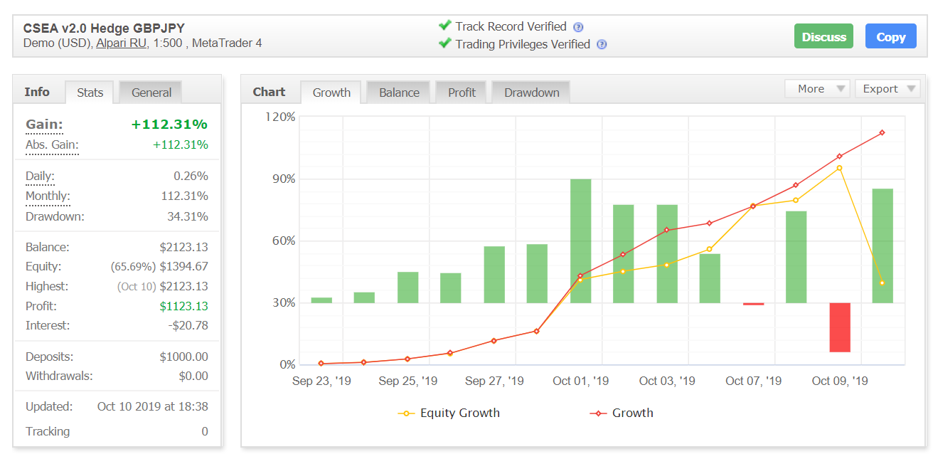 Smart FX Trader Myfxbook