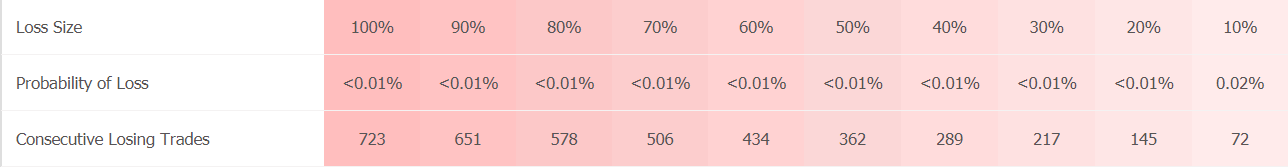 Smart FX Trader trading results