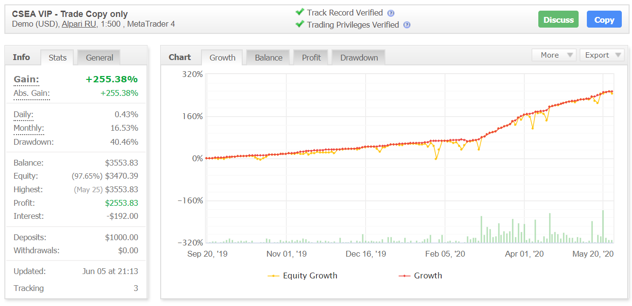 Smart FX Trader Myfxbook