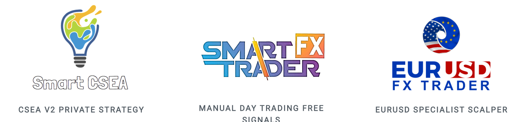 Smart FX Trader strategies