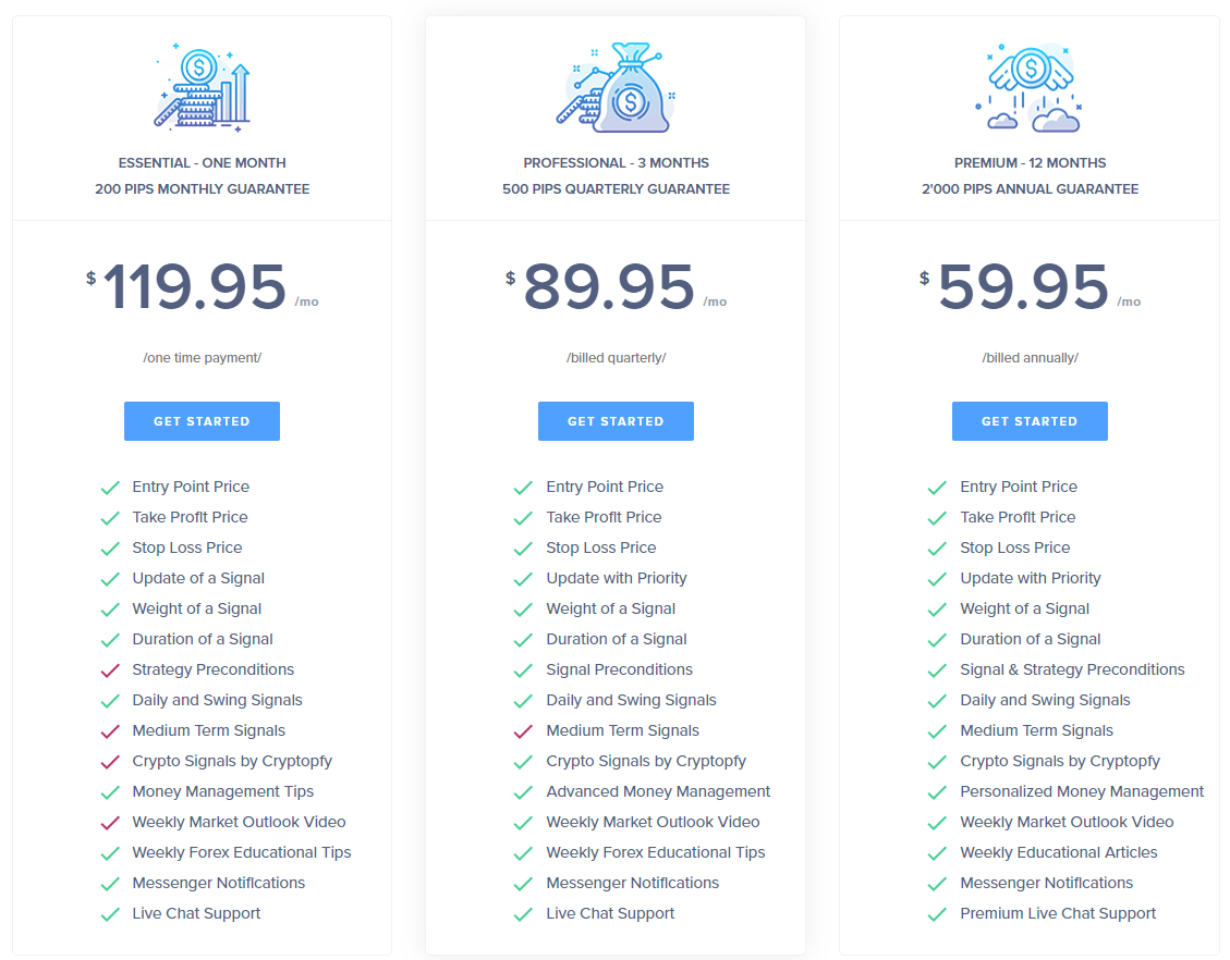 Forex Specs Pricing