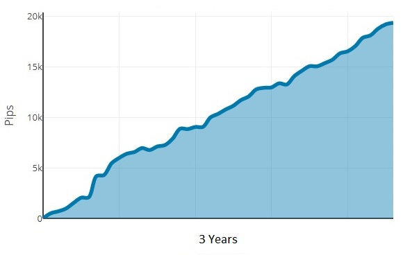 1000pipclimbersystem Trading results