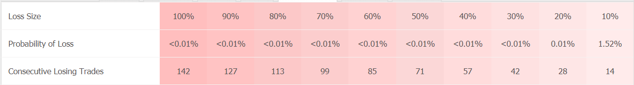 1000pipclimbersystem statistics