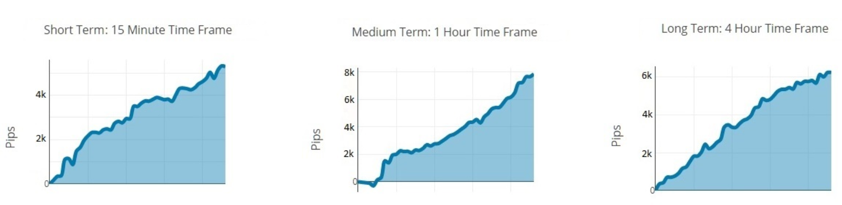 1000pipclimbersystem Trading results