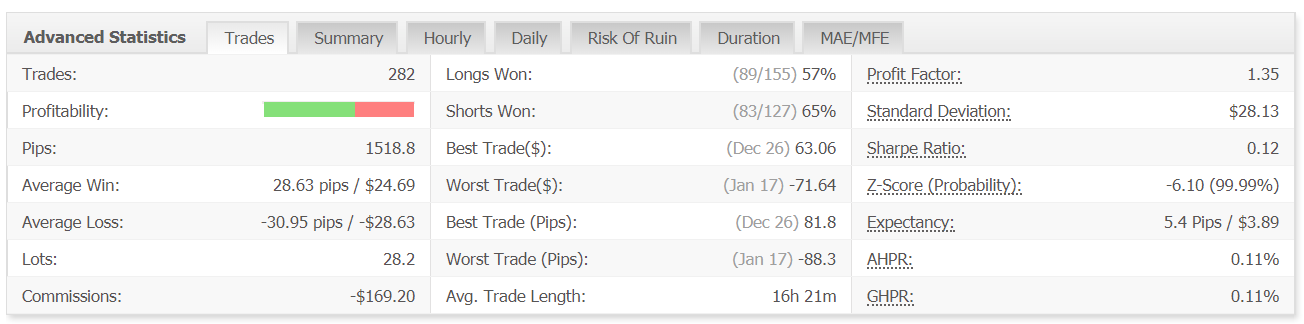 1000pipclimbersystem advanced statistics