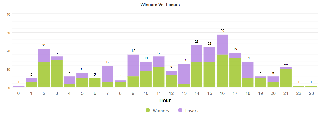 1000pipclimbersystem statistics