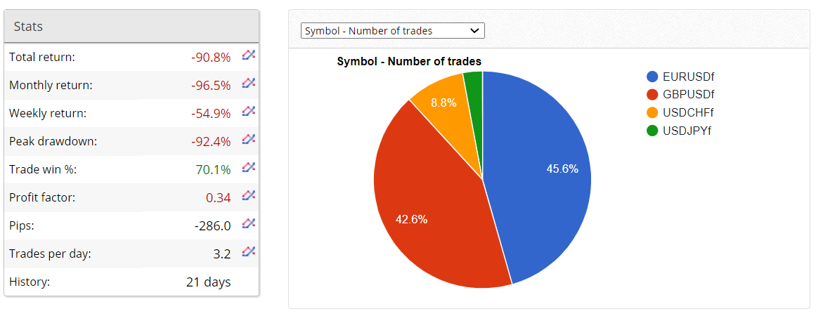 Aqua FX Team Robot Trading results