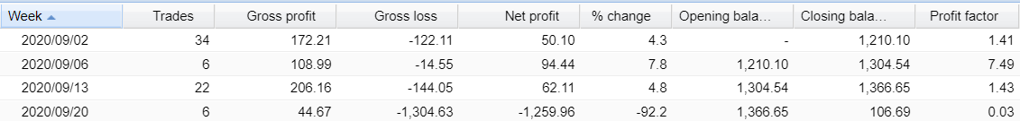 Aqua FX Team Robot Trading results