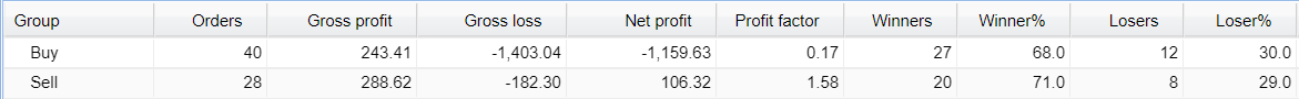 Aqua FX Team Robot Trading results