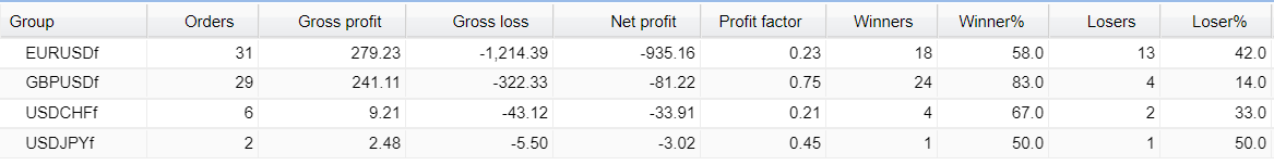 Aqua FX Team Robot Trading results