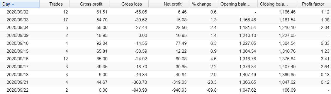 Aqua FX Team Robot Trading results