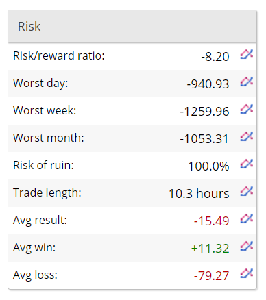 Aqua FX Team Robot Trading results