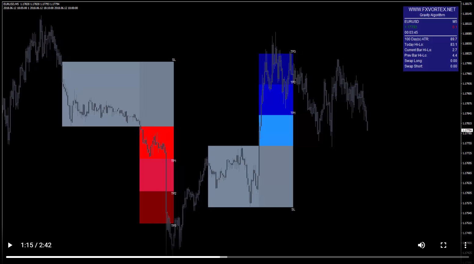 FX Vortex chart