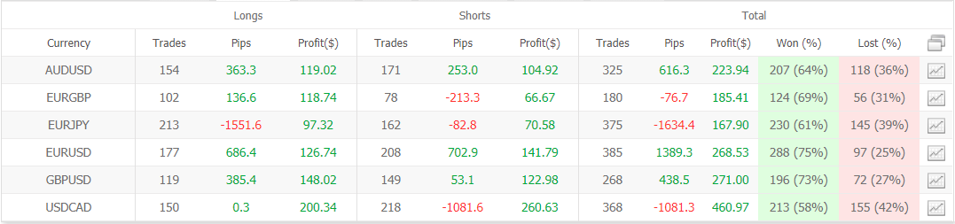 FXBlasterPro trading results