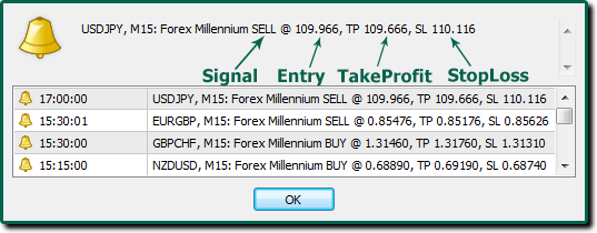 Forex Millenium Cell Phone Push Notifications