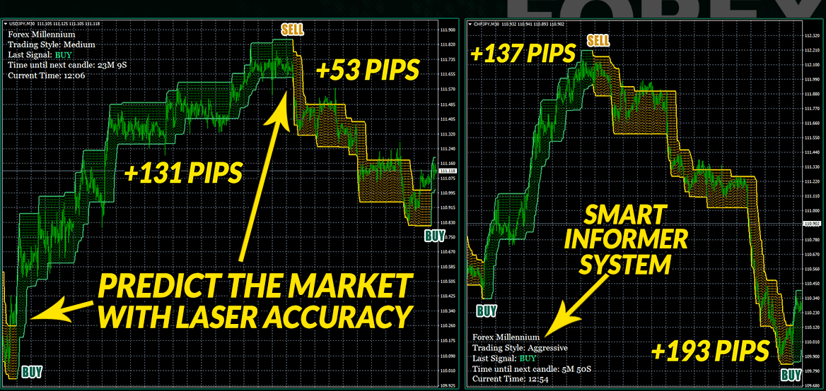 Forex Millenium trading results