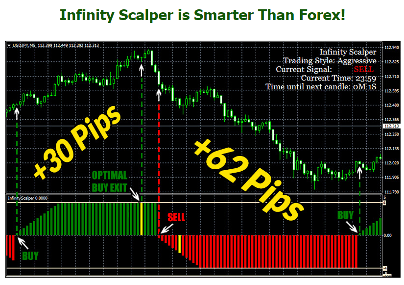 Infinity Scalper screenshot of charts