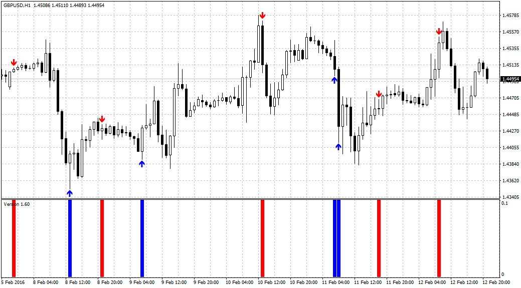 SirFX chart