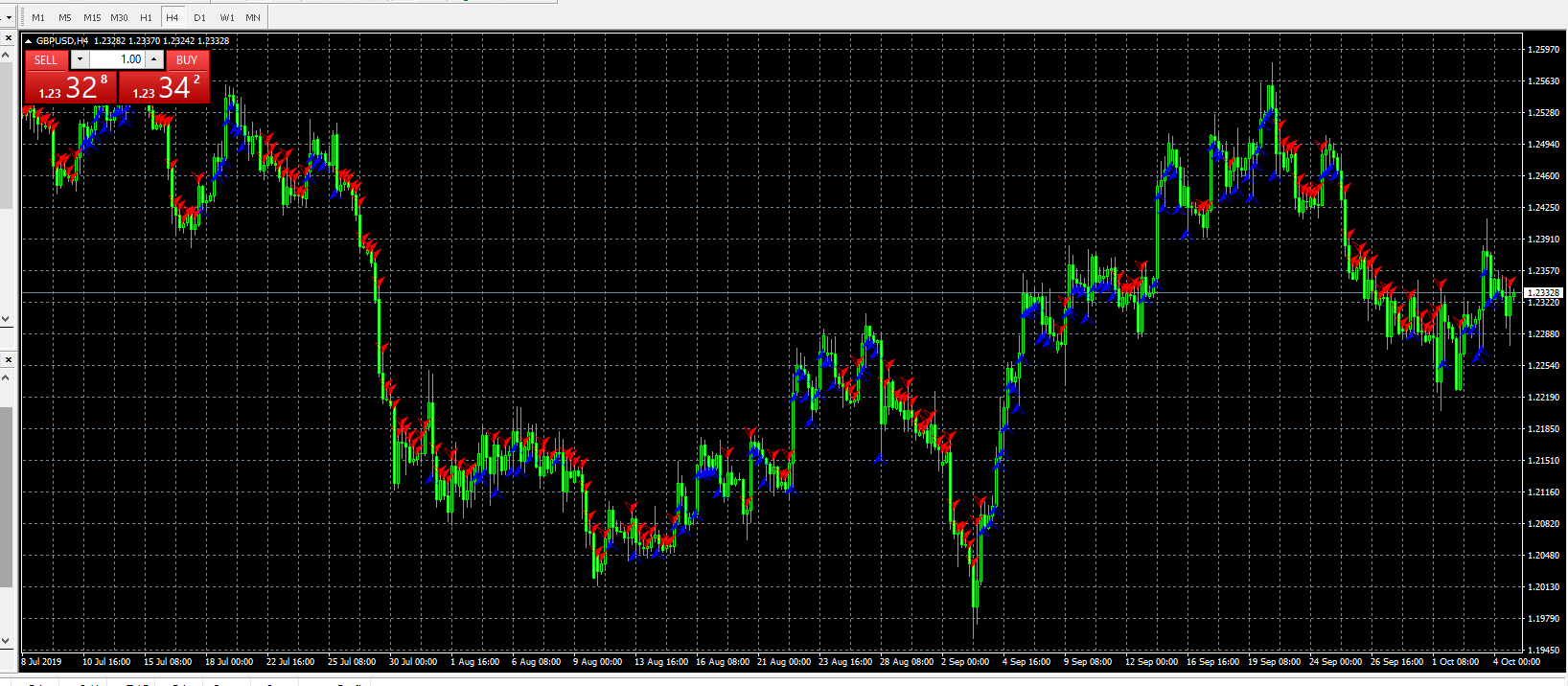 SirFX chart