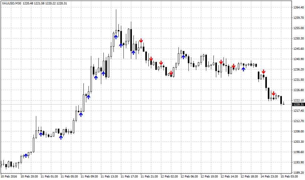 SirFX chart