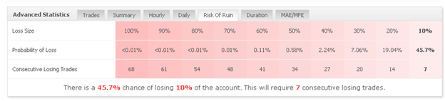 DaxBot Trading Results