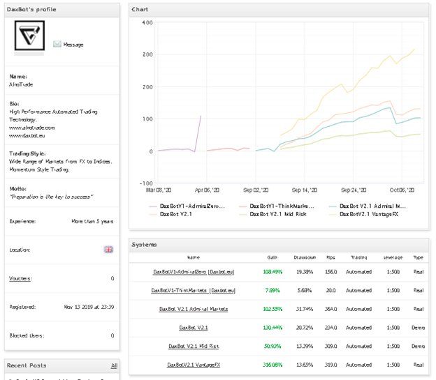 DaxBot Trading Results