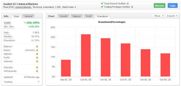 DaxBot High Drawdown