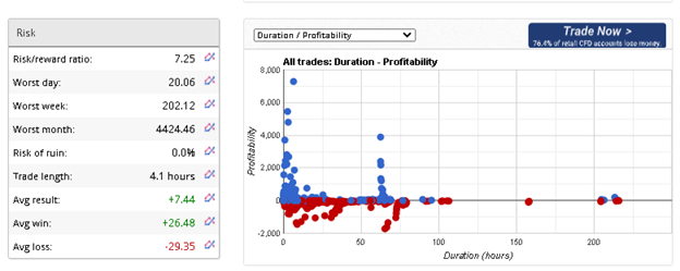 Dragon Expert Trading Results